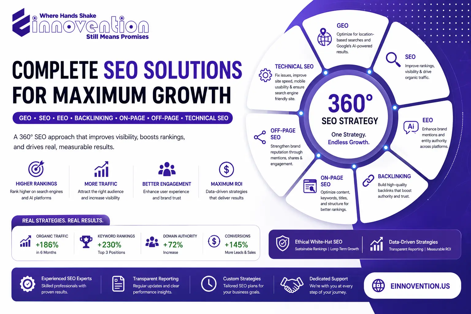 Complete SEO Services